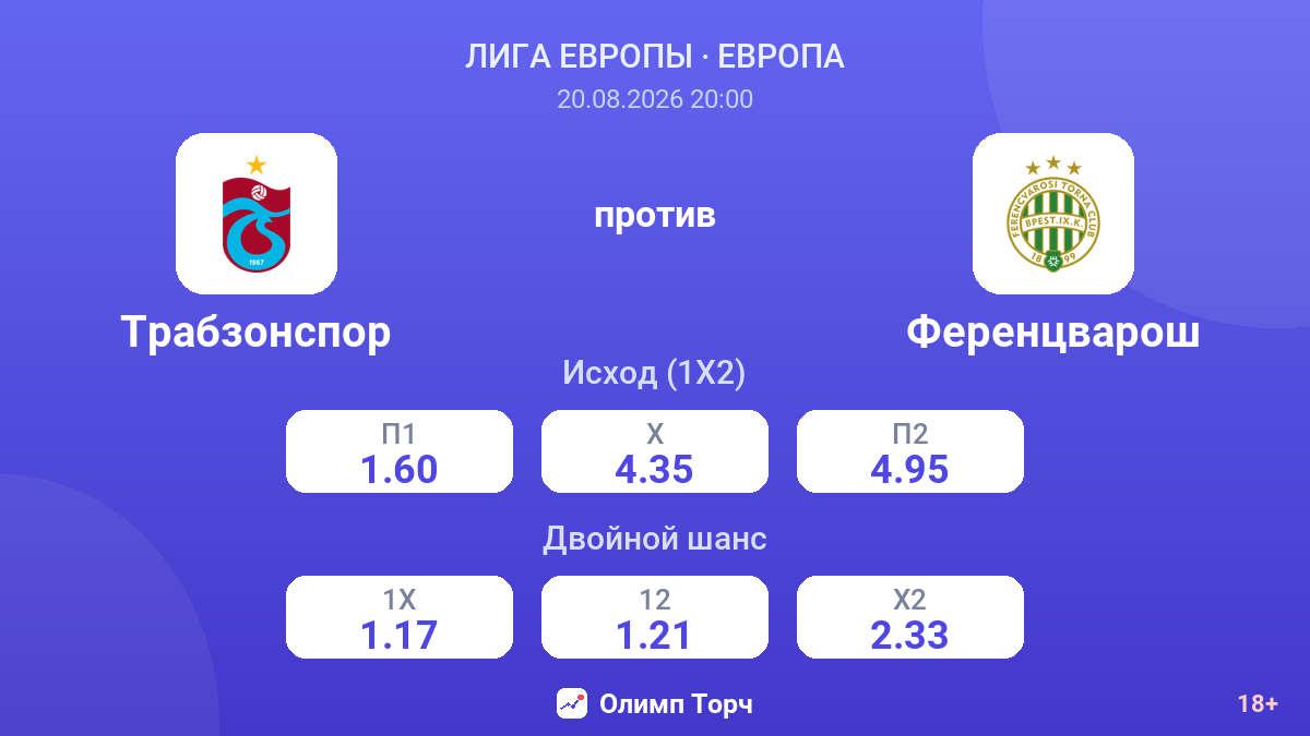 Трабзонспор — Ференцварош — коэффициенты