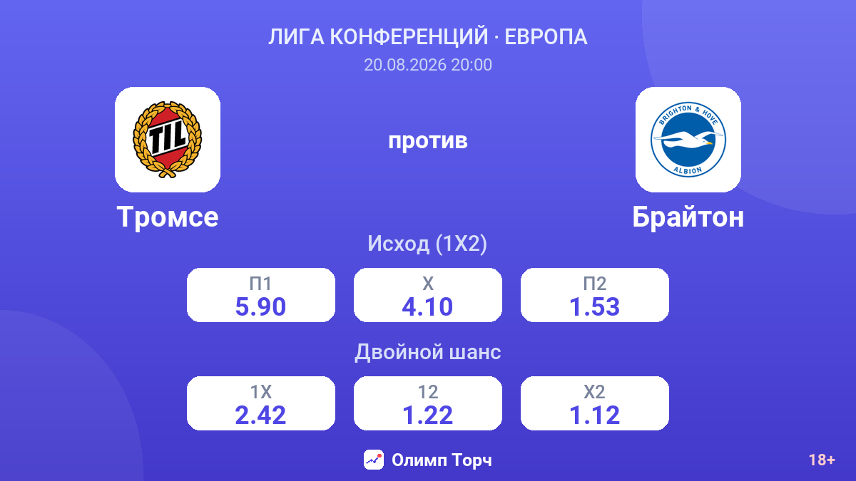 Тромсе — Брайтон — коэффициенты