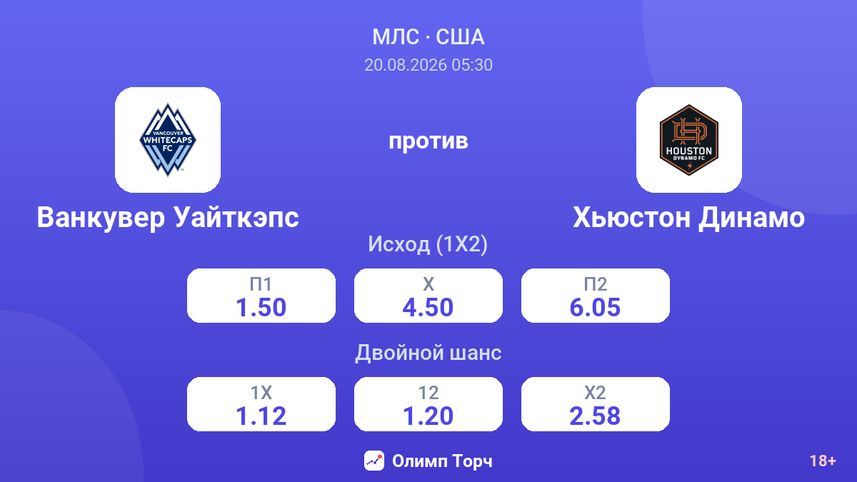Ванкувер Уайткэпс — Хьюстон Динамо — коэффициенты