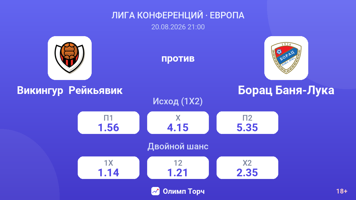 Викингур  Рейкьявик — Борац Баня-Лука — коэффициенты