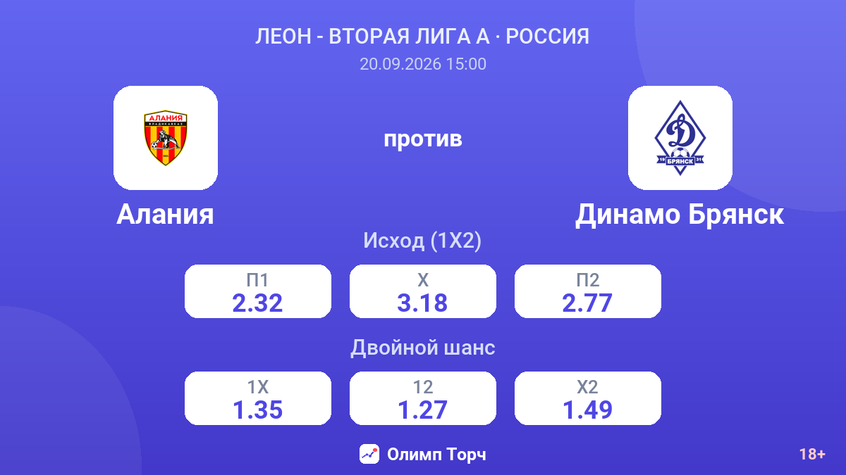 Алания — Динамо Брянск — коэффициенты