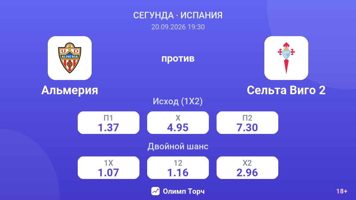 Альмерия — Сельта Виго 2 — коэффициенты