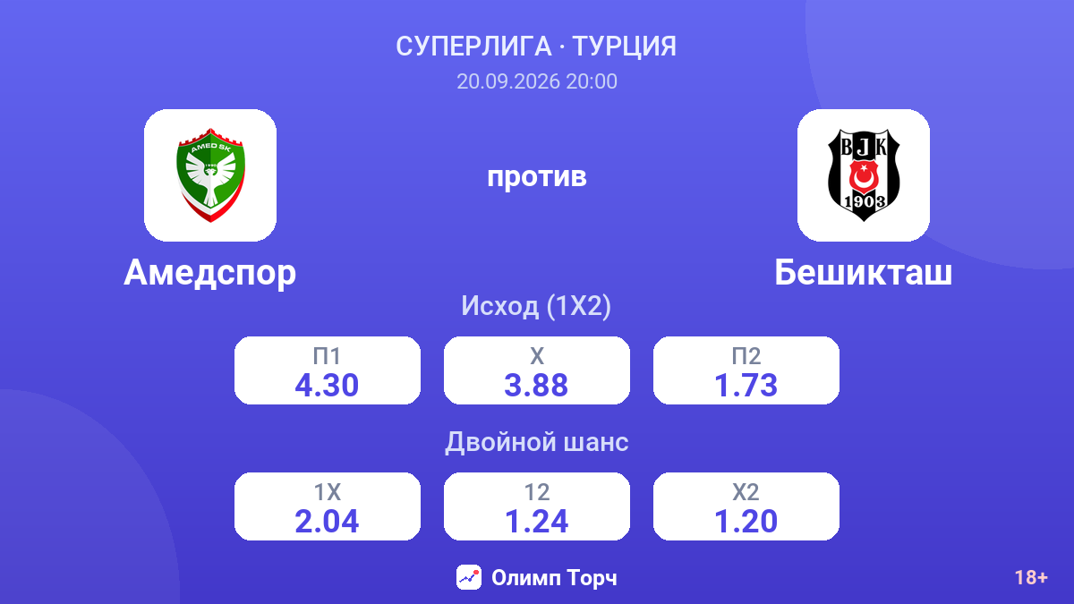 Амедспор — Бешикташ — коэффициенты