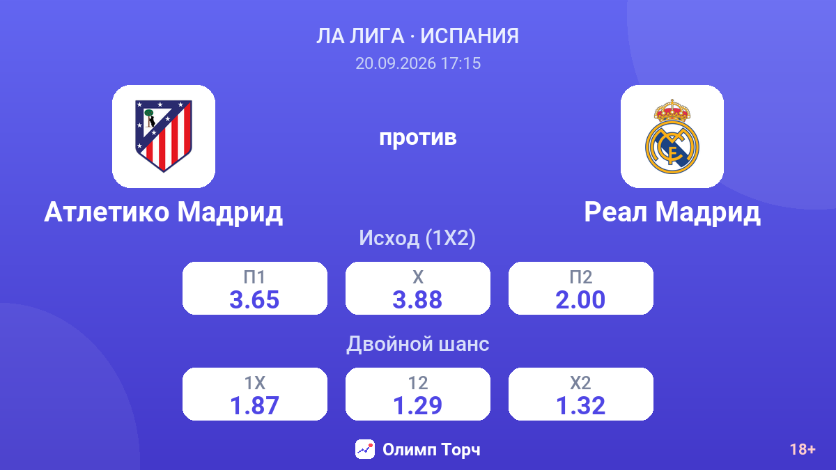 Атлетико Мадрид — Реал Мадрид — коэффициенты