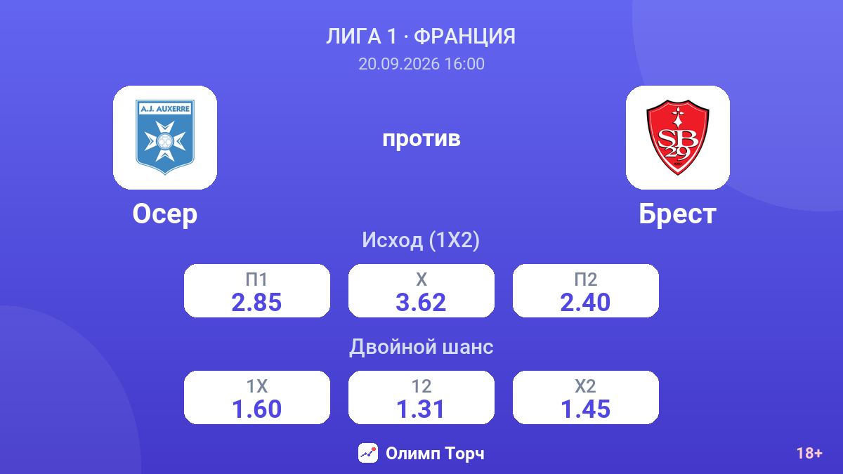 Осер — Брест — коэффициенты