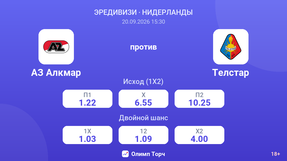 АЗ Алкмар — Телстар — коэффициенты