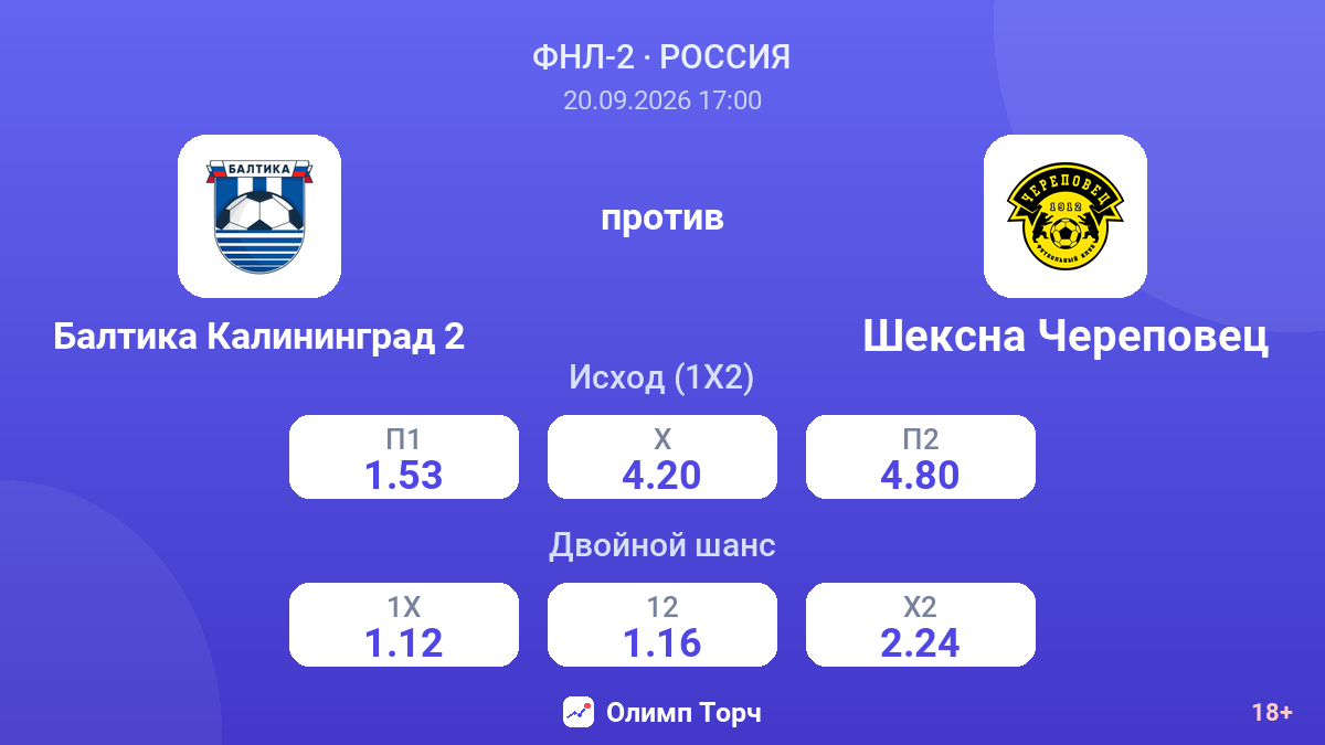 Балтика Калининград 2 — Шексна Череповец — коэффициенты