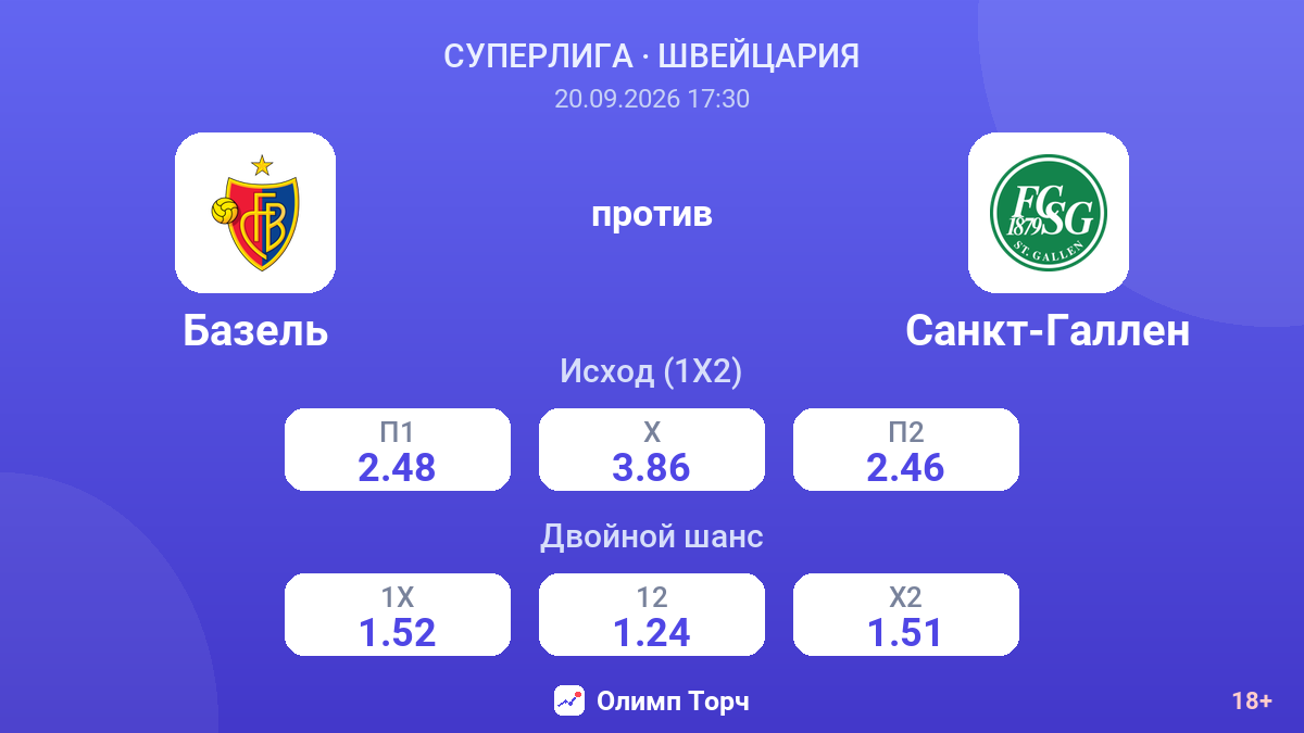 Базель — Санкт-Галлен — коэффициенты