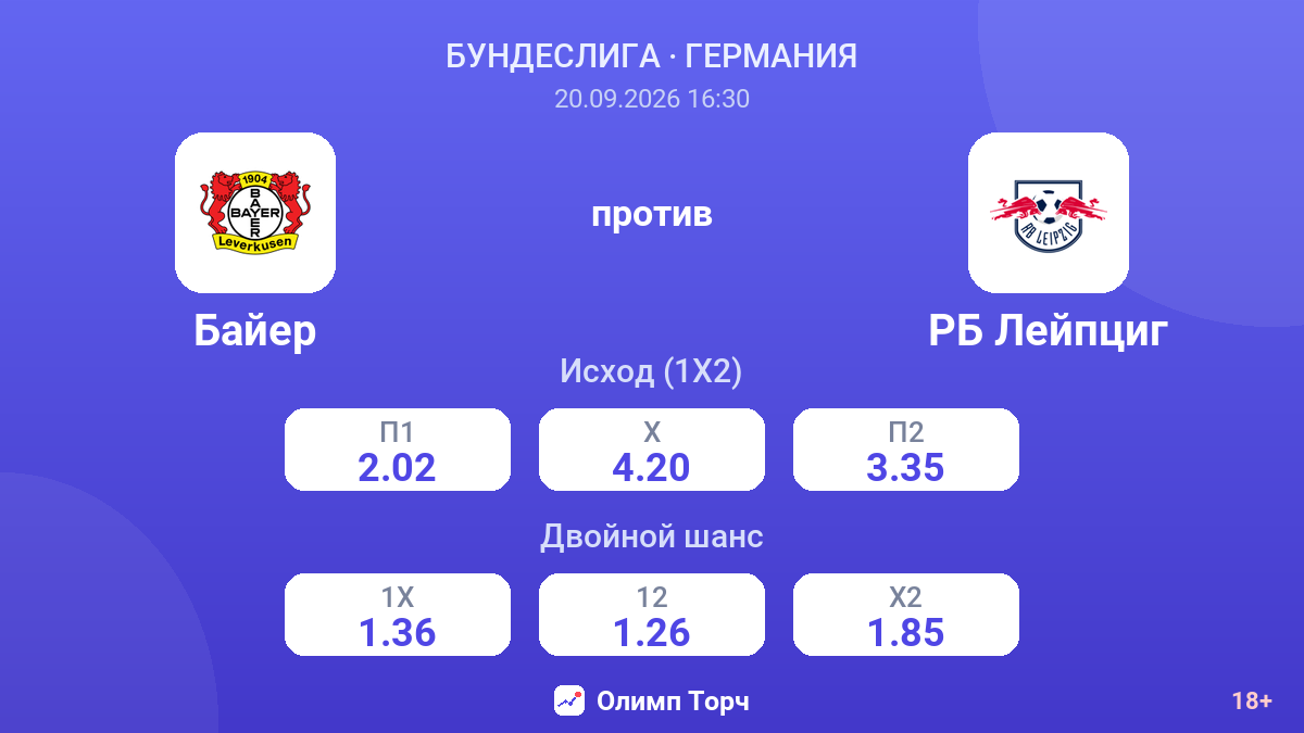 Байер — РБ Лейпциг — коэффициенты