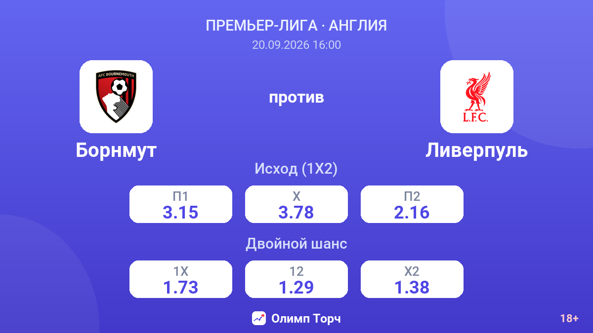 Борнмут — Ливерпуль — коэффициенты