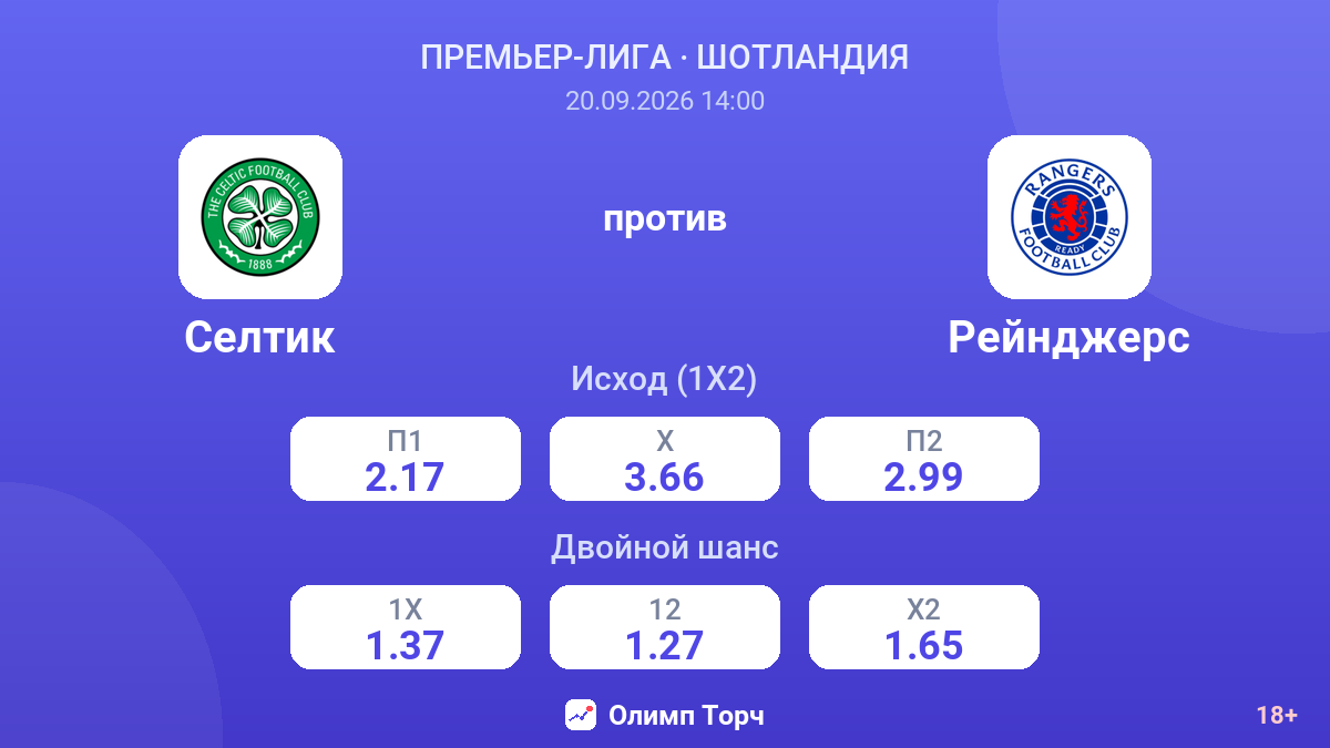 Селтик — Рейнджерс — коэффициенты