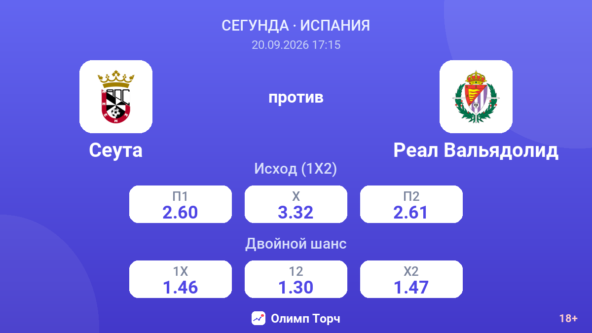 Сеута — Реал Вальядолид — коэффициенты
