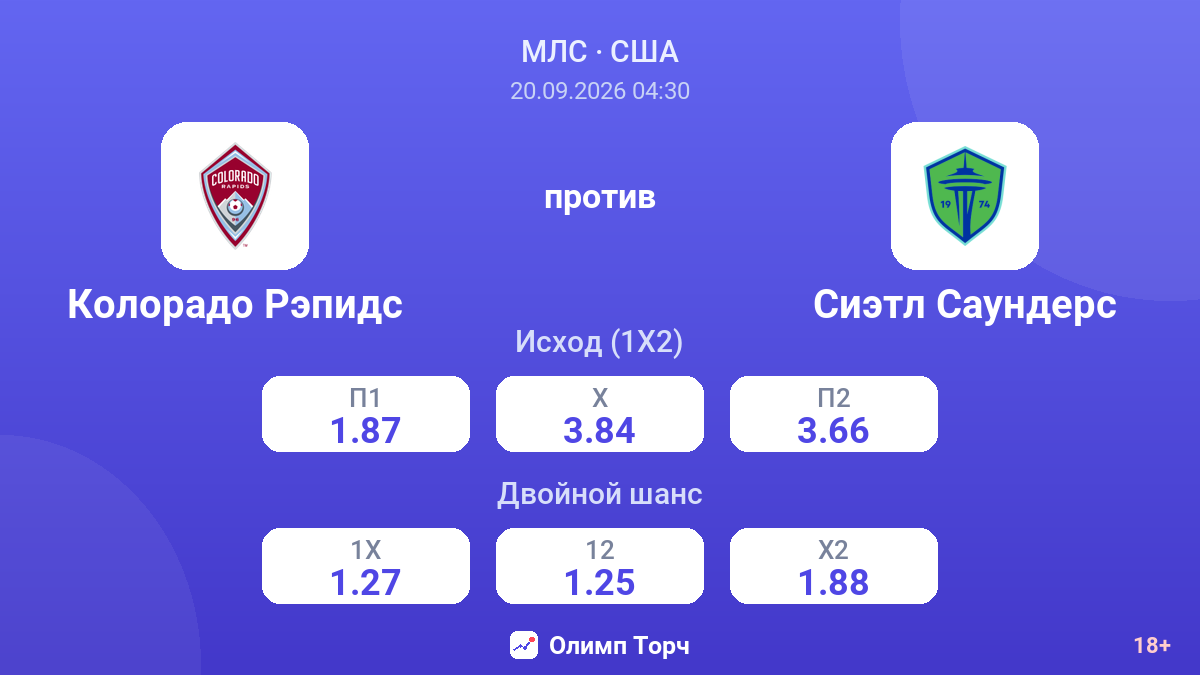 Колорадо Рэпидс — Сиэтл Саундерс — коэффициенты