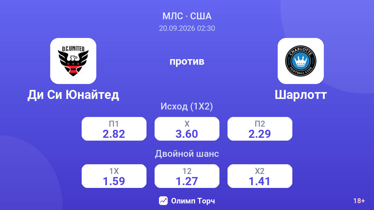Ди Си Юнайтед — Шарлотт — коэффициенты