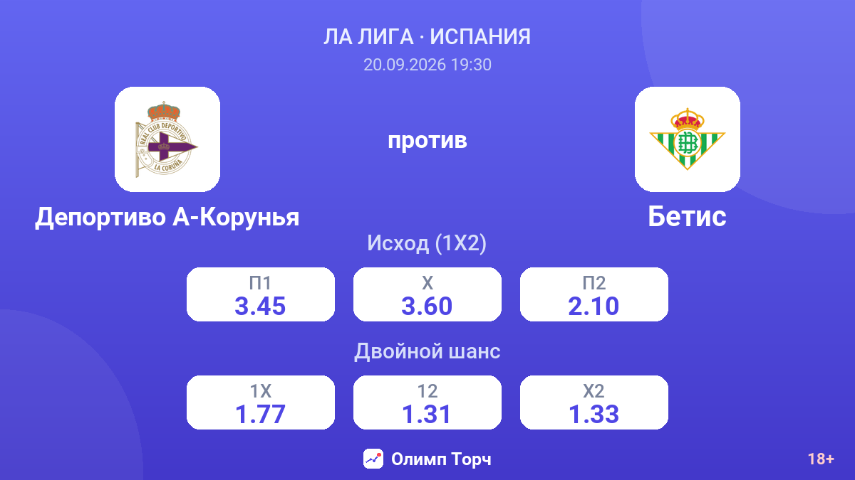 Депортиво А-Корунья — Бетис — коэффициенты