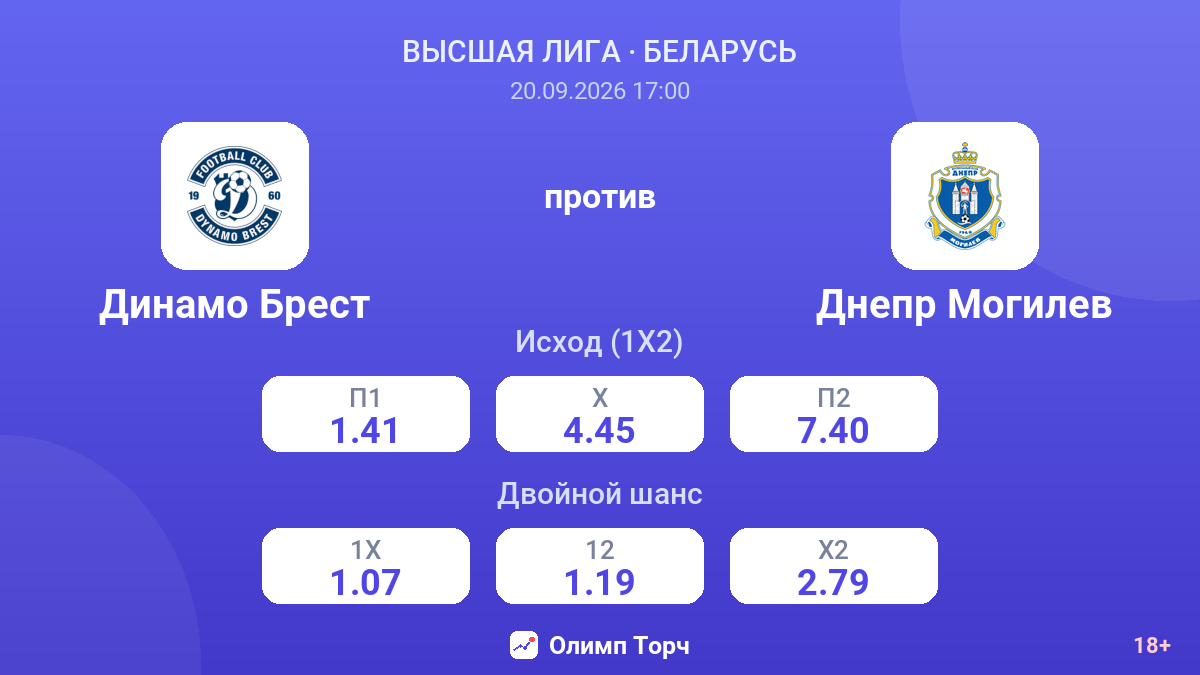 Динамо Брест — Днепр Могилев — коэффициенты