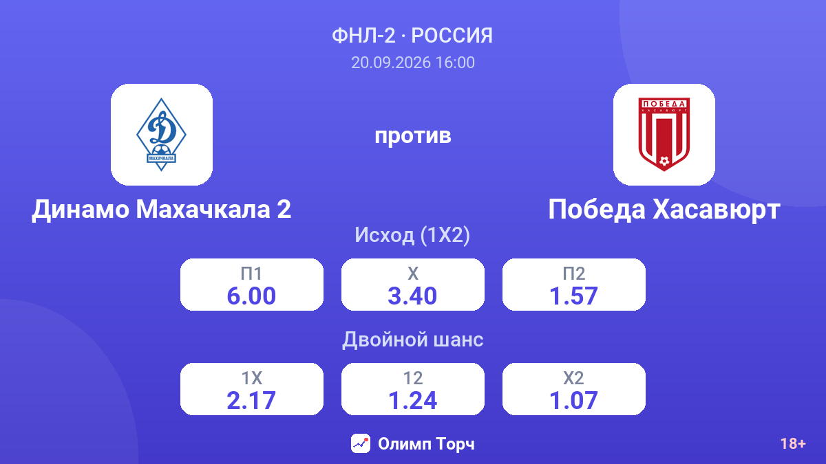 Динамо Махачкала 2 — Победа Хасавюрт — коэффициенты