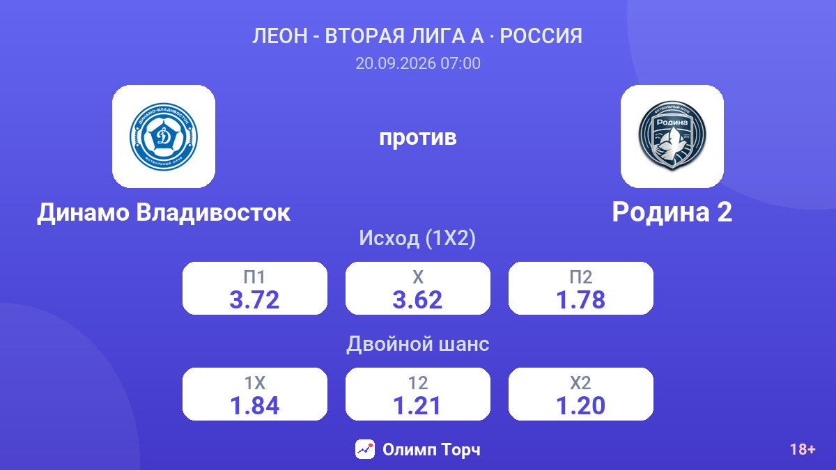 Динамо Владивосток — Родина 2 — коэффициенты