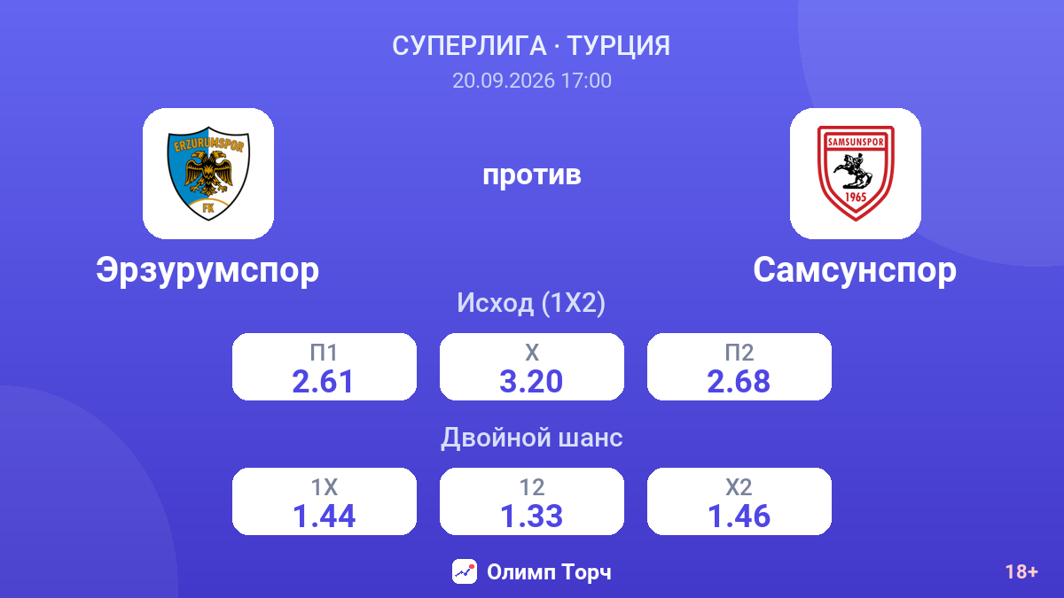 Эрзурумспор — Самсунспор — коэффициенты