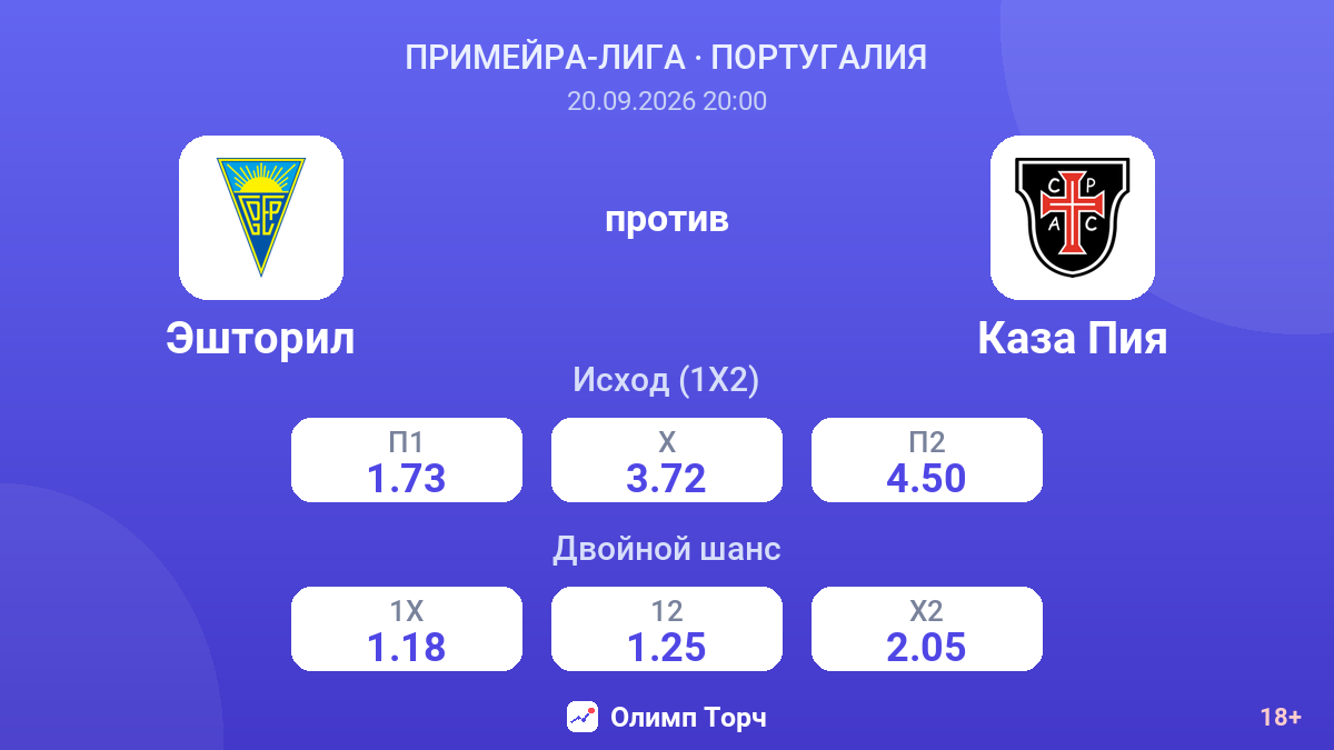 Эшторил — Каза Пия — коэффициенты