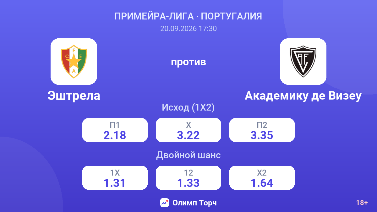 Эштрела — Академику де Визеу — коэффициенты