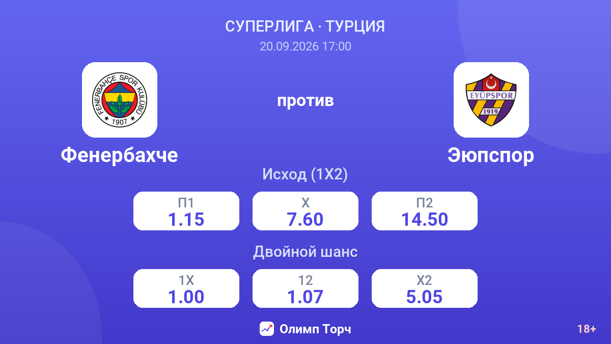 Фенербахче — Эюпспор — коэффициенты