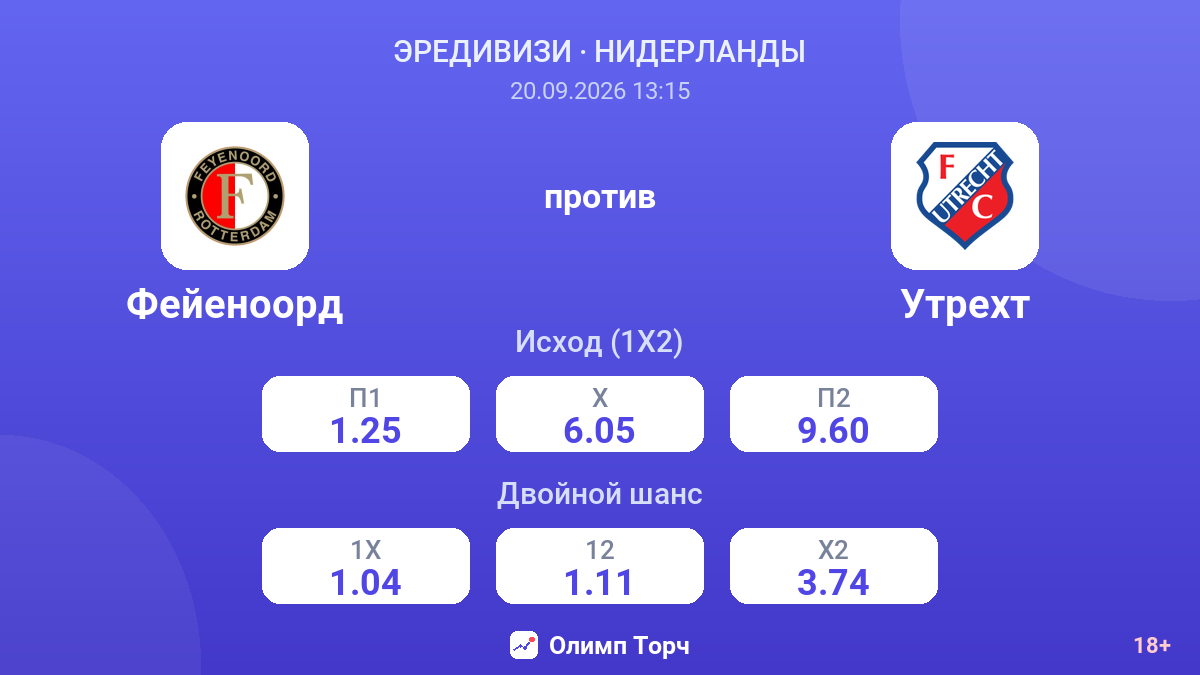 Фейеноорд — Утрехт — коэффициенты