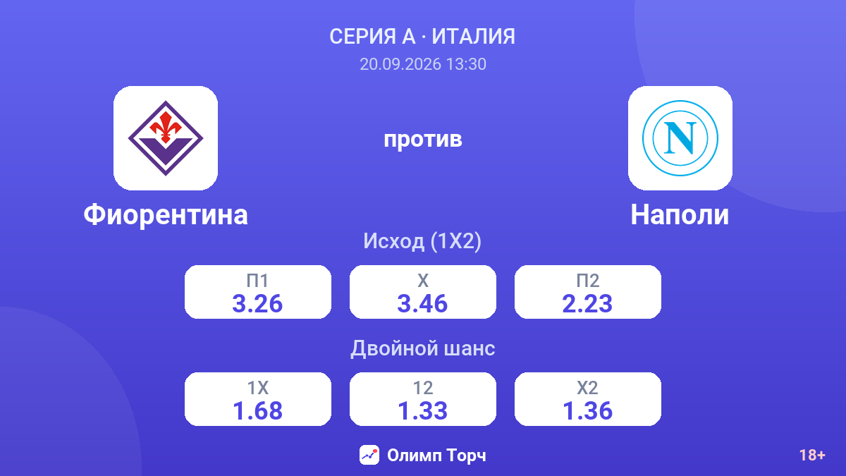 Фиорентина — Наполи — коэффициенты
