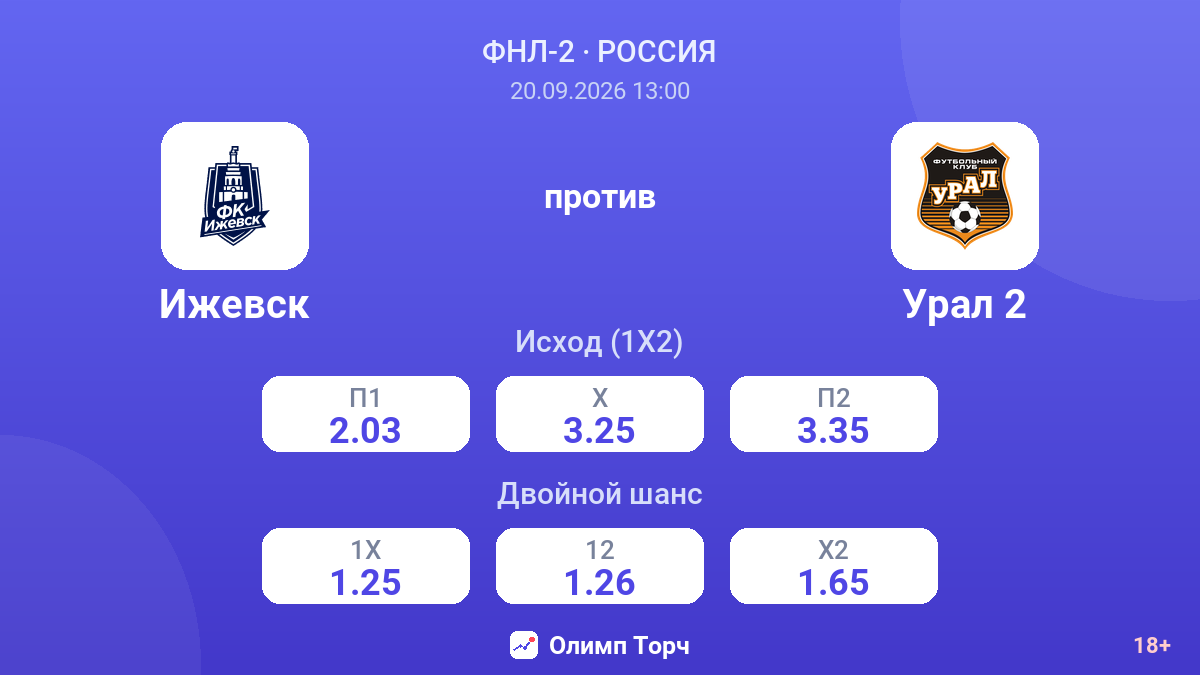 Ижевск — Урал 2 — коэффициенты