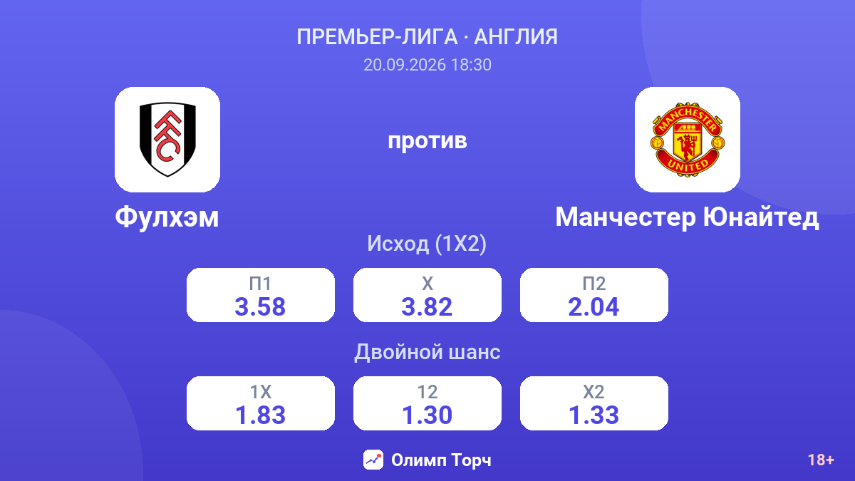 Фулхэм — Манчестер Юнайтед — коэффициенты