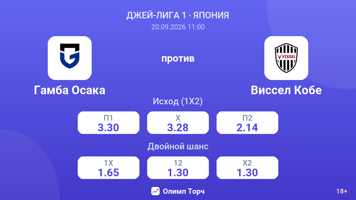Гамба Осака — Виссел Кобе — коэффициенты