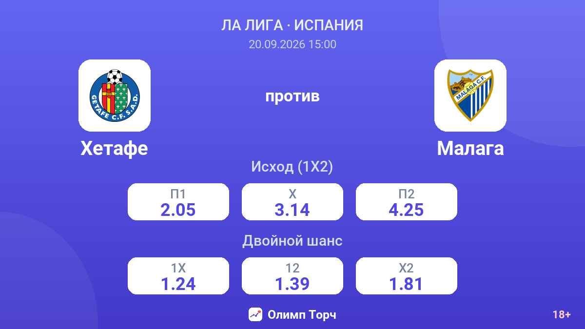 Хетафе — Малага — коэффициенты