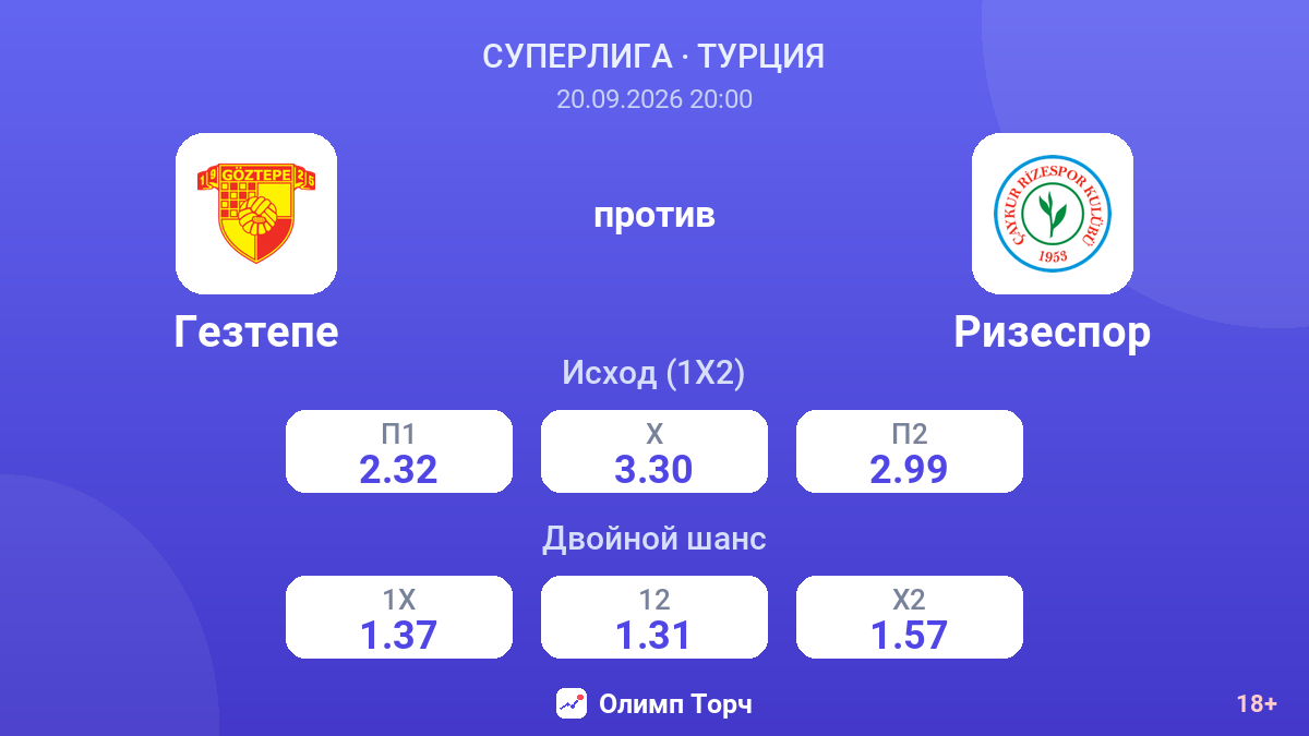 Гезтепе — Ризеспор — коэффициенты
