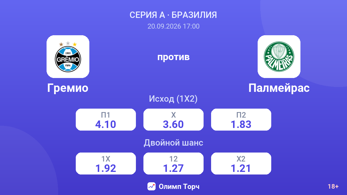 Гремио — Палмейрас — коэффициенты