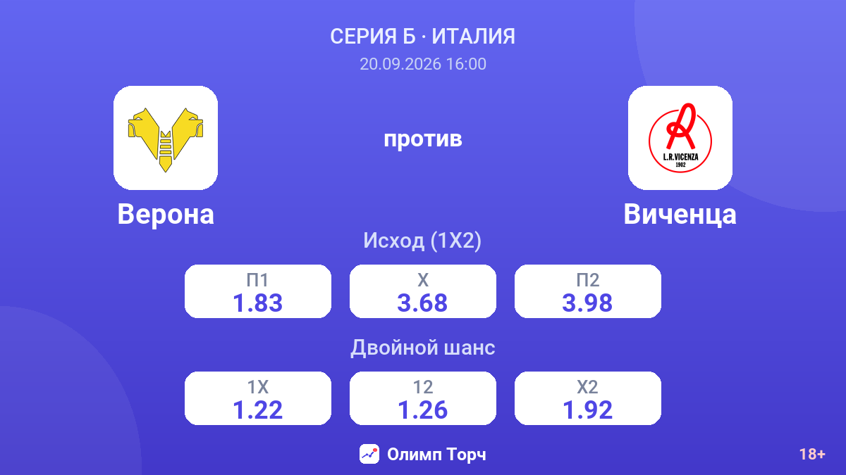 Верона — Виченца — коэффициенты