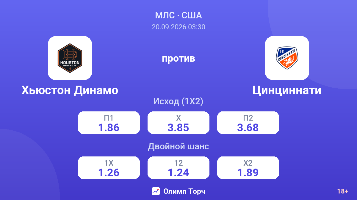 Хьюстон Динамо — Цинциннати — коэффициенты