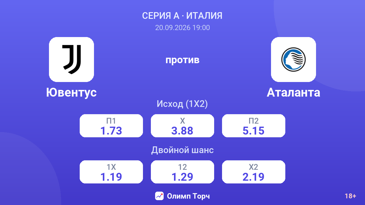Ювентус — Аталанта — коэффициенты