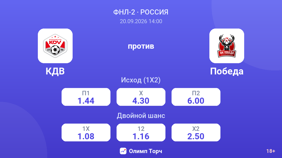 КДВ — Победа — коэффициенты