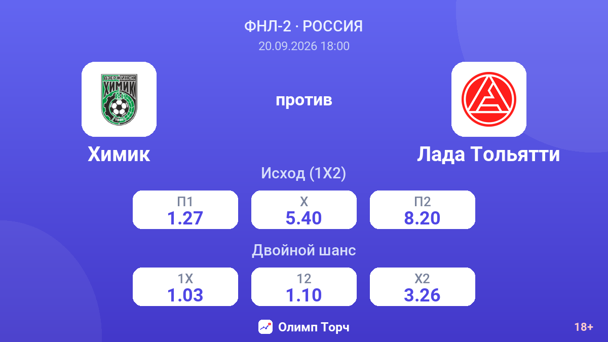 Химик — Лада Тольятти — коэффициенты