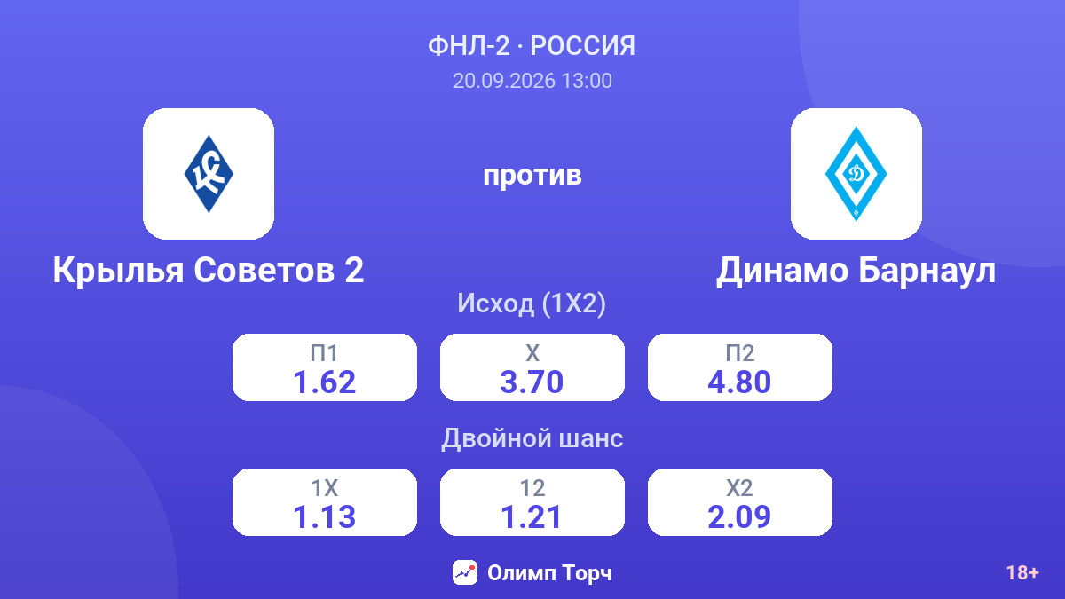 Крылья Советов 2 — Динамо Барнаул — коэффициенты