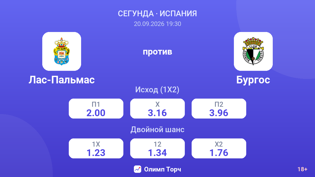 Лас-Пальмас — Бургос — коэффициенты