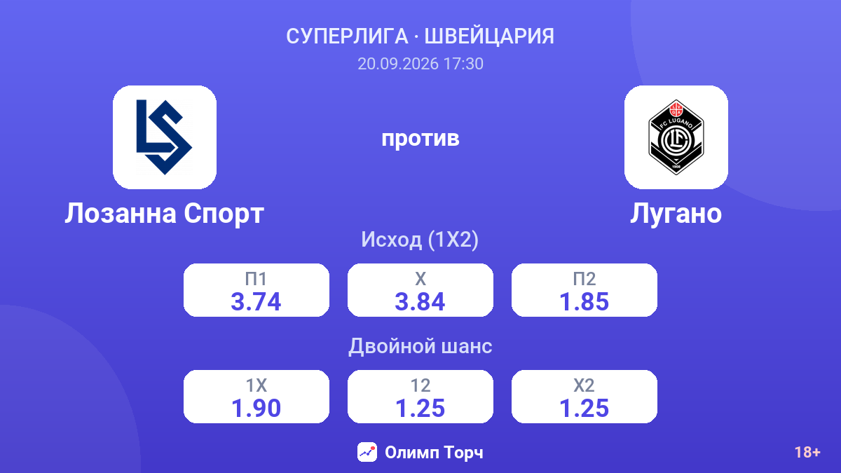 Лозанна Спорт — Лугано — коэффициенты