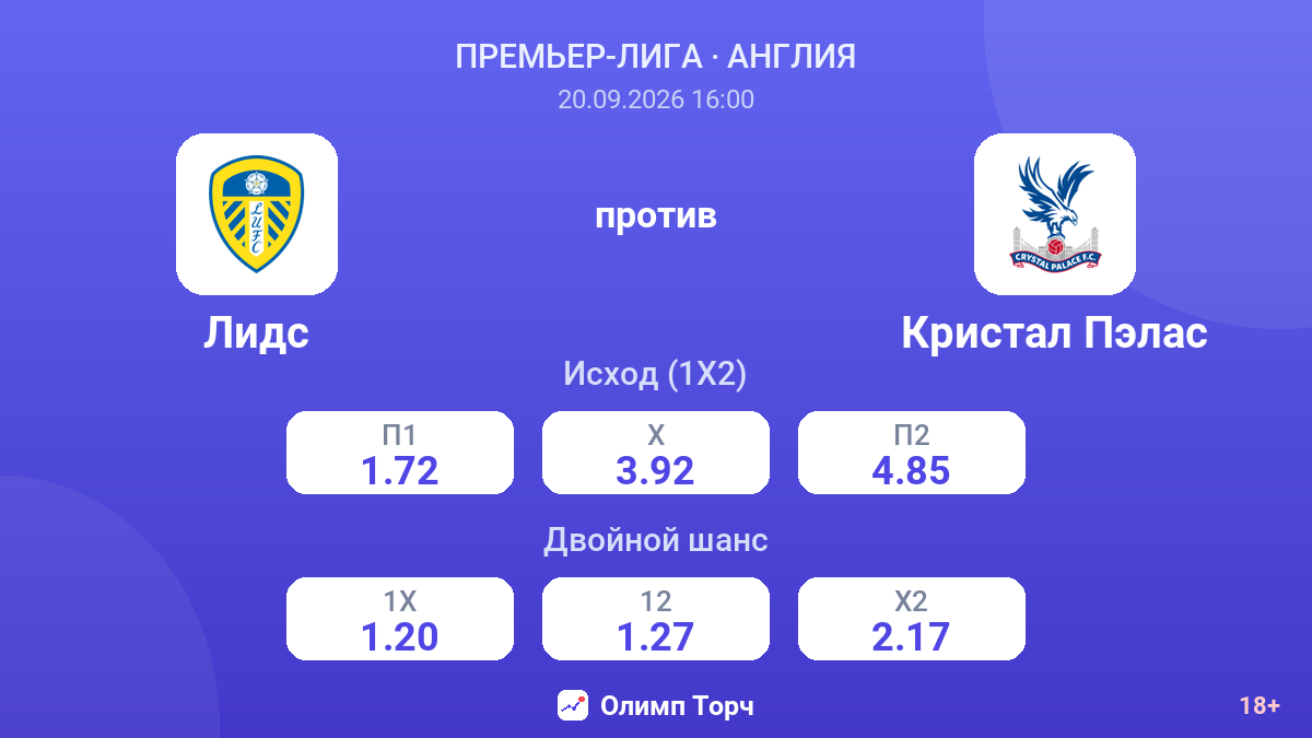 Лидс — Кристал Пэлас — коэффициенты