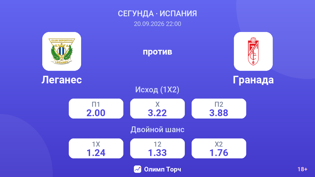Леганес — Гранада — коэффициенты