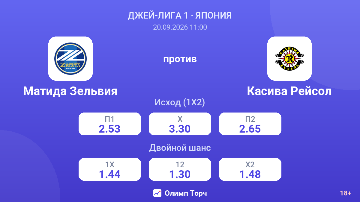 Матида Зельвия — Касива Рейсол — коэффициенты