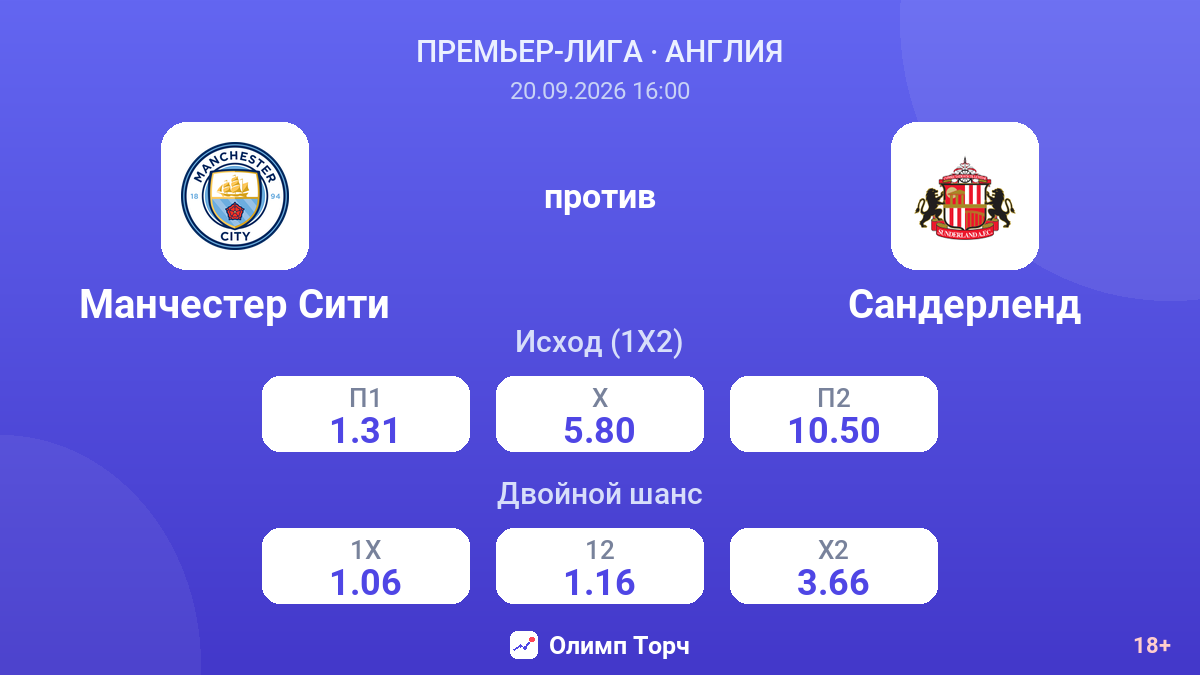 Манчестер Сити — Сандерленд — коэффициенты