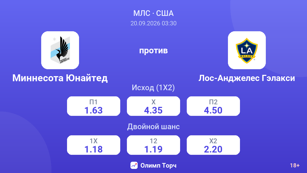 Миннесота Юнайтед — Лос-Анджелес Гэлакси — коэффициенты