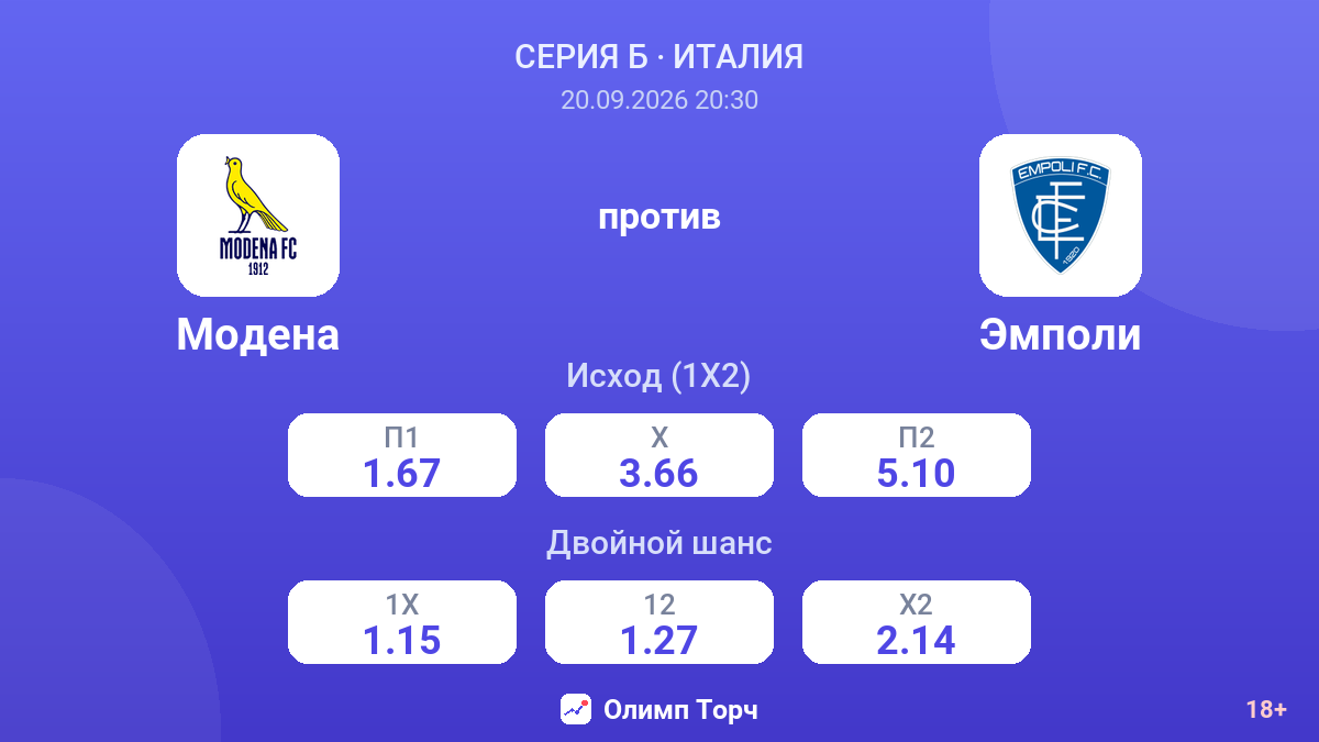 Модена — Эмполи — коэффициенты