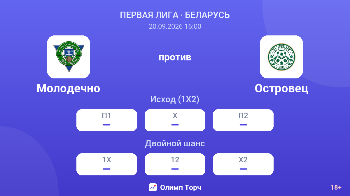 Молодечно — Островец — коэффициенты