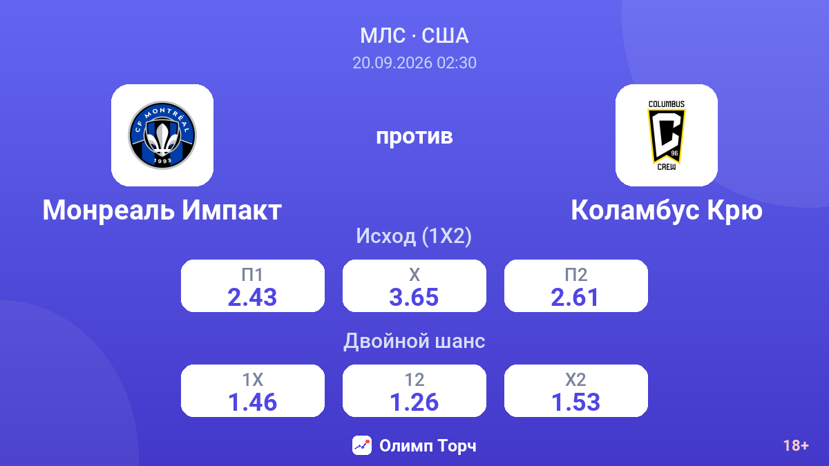 Монреаль Импакт — Коламбус Крю — коэффициенты